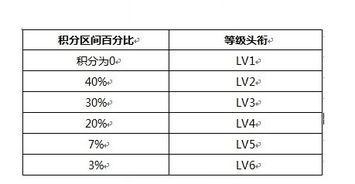 如何快速提升QQ群等级头衔？有哪些高效方法？