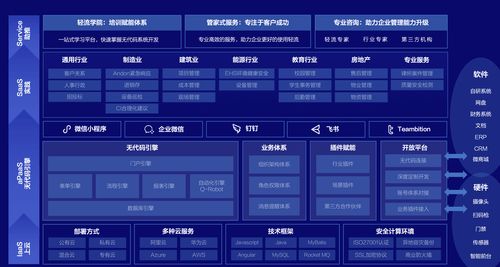 如何使用QQ名片刷赞源码软件提升点赞量？