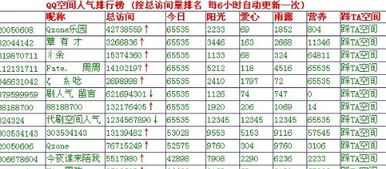 如何提升QQ空间浏览量？带刷软件真的有效吗？