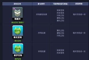 如何找到QQ飞车刷宝石的神秘代码？