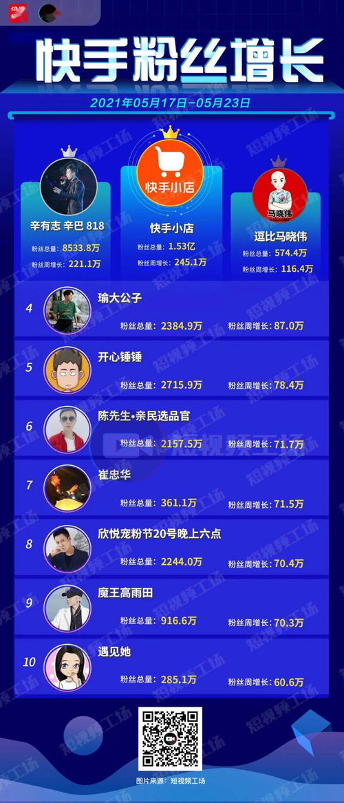 如何加入快手的QQ刷赞群？快速涨粉秘籍？