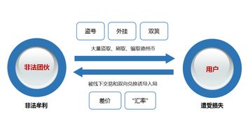 低赞QQ刷存在吗？如何识别和处理低赞刷行为？
