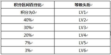 QQ等级提升是否存在限制？刷等级究竟可行否？