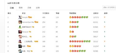 如何快速提升QQ黄钻等级？刷积分的正确方式是怎样的？
