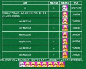 QQ三国八阵图单刷最低等级是多少？能顺利通关的级别又是多少？