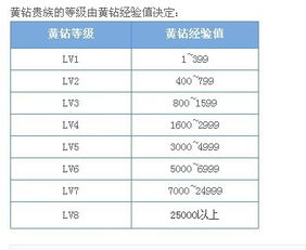 如何低成本无限刷QQ豪华黄钻或提升成长值？