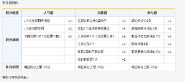 QQ群刷人气，究竟有什么实际用途？
