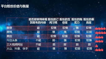 如何高效提升QQ空间粉丝数，涨粉秘诀何在？