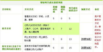 掌握哪些技巧可以轻松提升QQ等级，绿钻会员如何快速获得？
