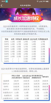 如何快速刷QQ会员资格和提升会员等级？