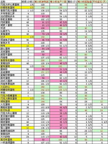 QQ蛋糕心语还能刷经验吗？掌握升级秘籍！