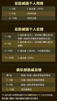 如何在QQ阅读中轻松获取书券？会员专享福利又该如何解锁？