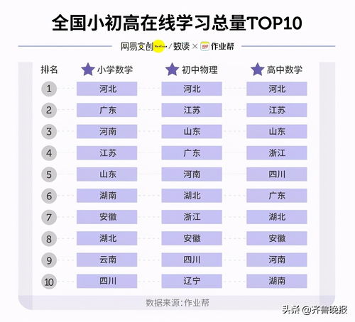 刷题必备，有哪些音乐歌单能助力高效学习？