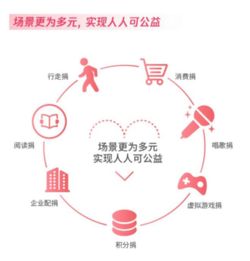 QQ音乐双钻打榜，究竟需要投入多少资金？双钻认证的标准又该如何达到？