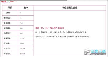 刷QQ情侣空间恩爱值需要投入多少成本？