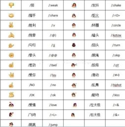 怎样操作能让QQ表情充满整个屏幕？全屏表情显示攻略来啦！