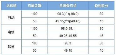 每月花费几何？QQ会员的常规价格了解吗？