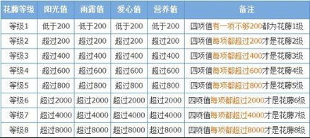 如何快速提升QQ空间等级积分？有哪些高效方法？