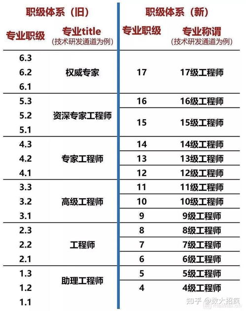哪里可以找到靠谱的QQ等级提升网站？QQ刷等级的正确网址是哪个？