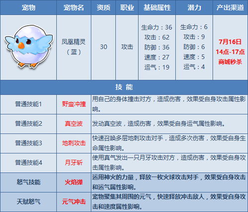 QQ飞车优梦刷经验辅助安全吗？是否会遭遇封号风险？