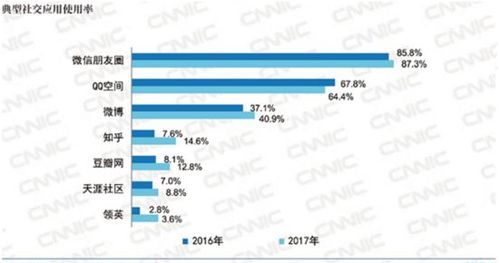 如何实现QQ全自动加人？轻松提升社交网络影响力！