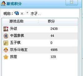 如何高效刷QQ游戏分数？快速提升战绩有哪些技巧？