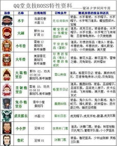 QQ堂探险刷什么图最划算？哪个地图收益最高？
