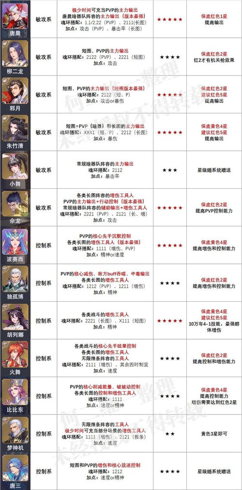 如何高效刷新QQ标签，达到6星级别？