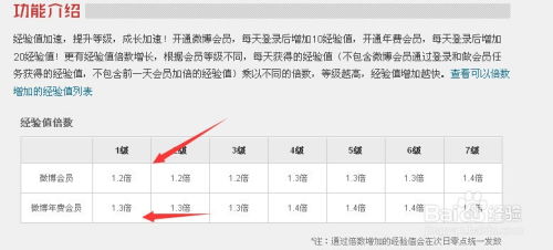 QQ经验值怎么刷？它究竟有哪些作用？