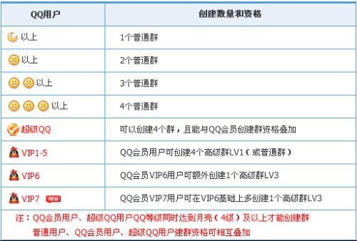 哪些条件助力QQ群排名提升？探索QQ群刷排名的关键因素！