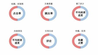 如何有效提升今日头条粉丝量？刷粉真的有用吗？粉丝多可以赚钱吗？