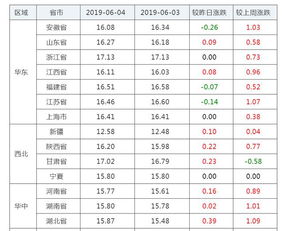 腾讯会员低价平台日租多少钱？一图表看懂费用详情