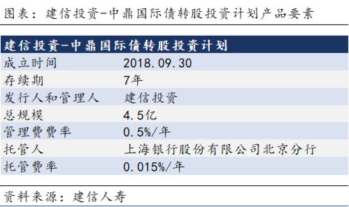 在河北衡水，哪些商品销售最易获利？
