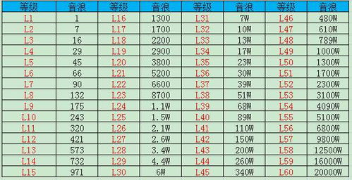 达到抖音粉丝团16级，需要投入多少时间和人民币？亲密度与抖币又该如何计算？