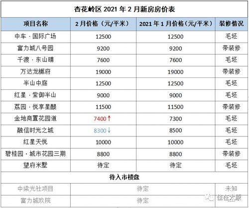 安贞医院护工费用如何？每日收费又是多少？