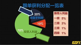 加入刷彩金QQ群，哪里可以找到高质量的刷彩金交流群？