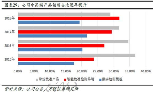 体育场内哪种商品销售最快速盈利？
