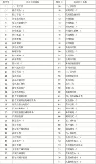 会员股权低价购入，差额会计处理入哪个科目？