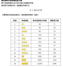 如何计算QQ歌单播放量？能否通过刷播放量提升数值？