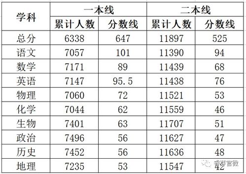 技能考试通过分数是多少？它在总分中占比有多大？