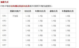 QQ超级会员年费多少？与普通会员区别在哪？