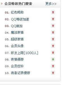 QQ会员有哪些特权？能干些什么呢？
