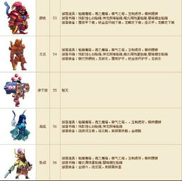 如何高效使用QQ三国刷50BOSS和野外BOSS脚本？