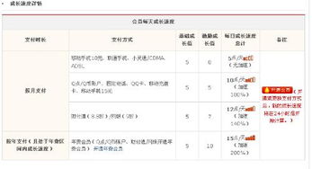 QQ会员值得买吗？一年费用是多少？