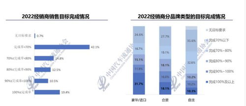 干道路救援服务真的能盈利吗？行业前景如何？
