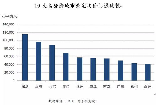 三亚哪个市区更适合赚钱？热门就业区域大比拼