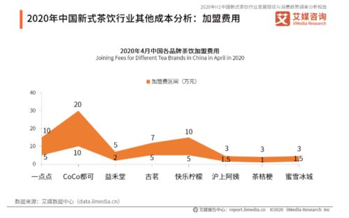 蜜雪冰城屹立不倒，竞争对手如何才能迎难而上？秘诀在哪里？