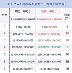 如何正确进行微商收入的个税申报？流程与注意事项一览