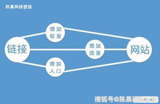 如何有效提升QQ访问量？在线刷流量技巧大探讨