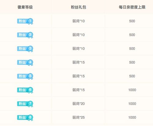 如何高效获取粉丝勋章和爱心榜排名？粉丝粒与粉丝牌的正确获取方式！